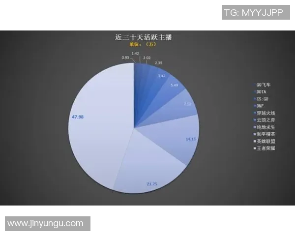 电竞赛事直播与观看时长的全面数据分析与统计报告